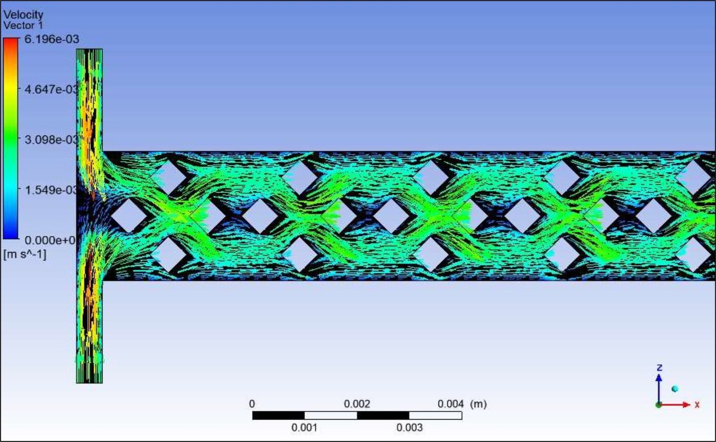 Computational fluid dynamics velocity vector plot of flow through a microchannel lined with diamond-shaped micropillars